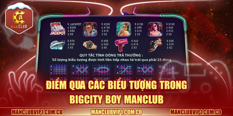 Điểm qua các biểu tượng trong BigCity Boy